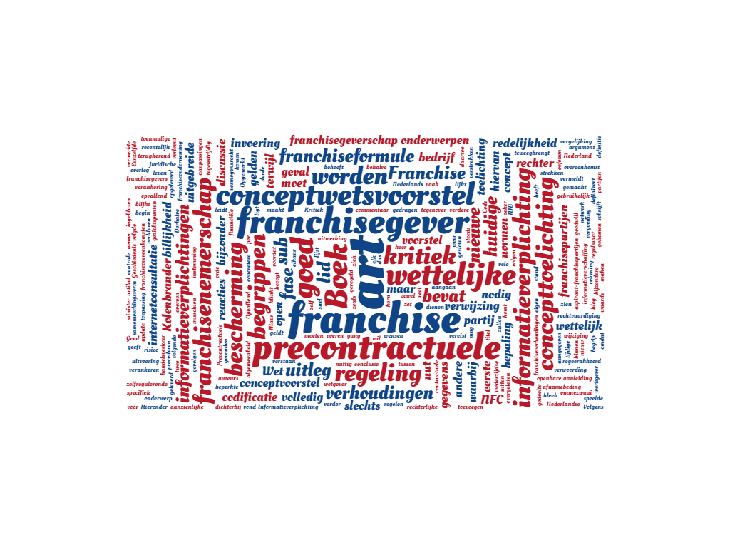 wordcloud-franchise-7